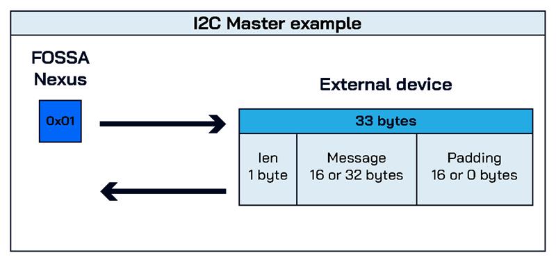 Descriptive text