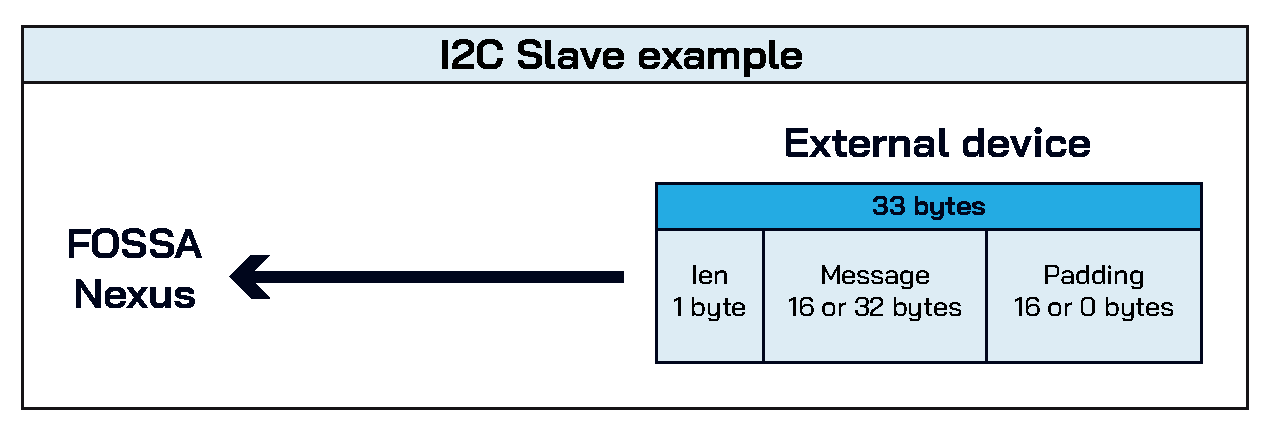 Descriptive text