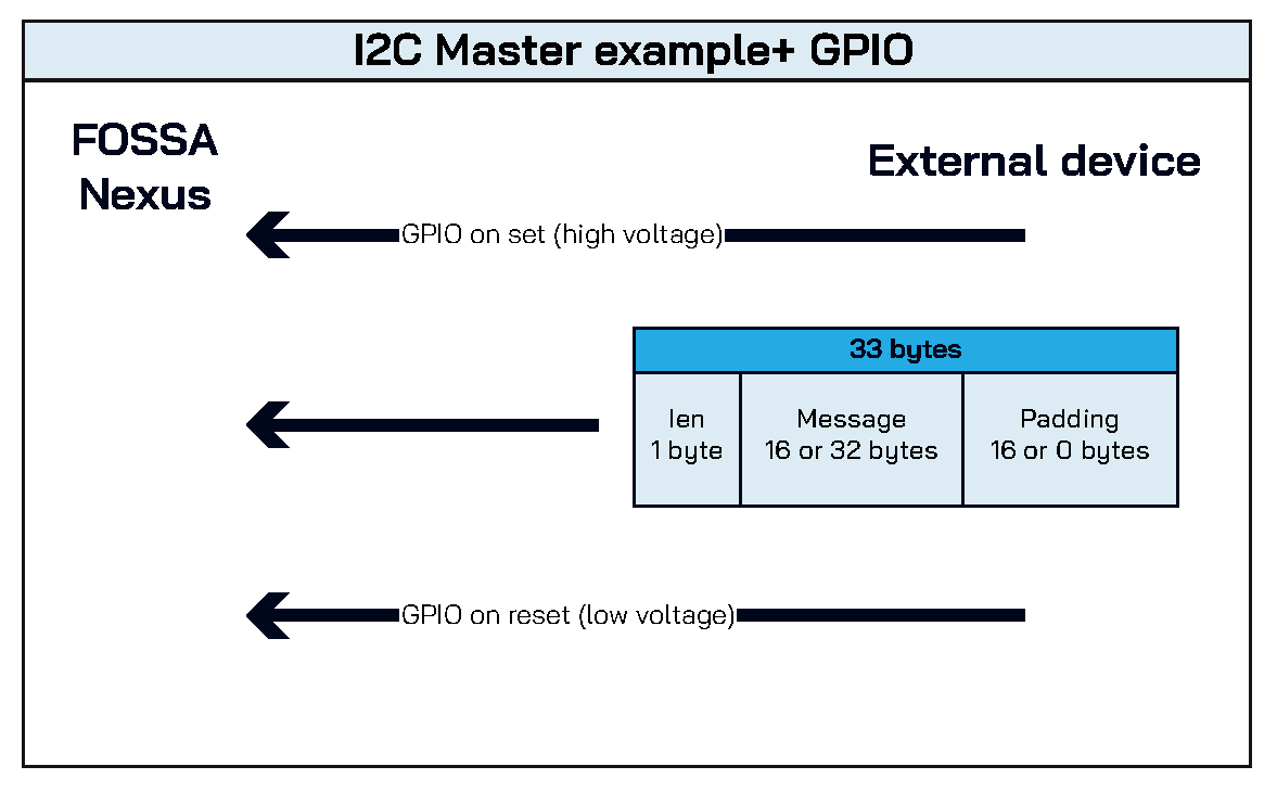 Descriptive text