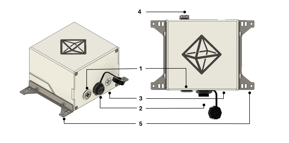 Complete Node